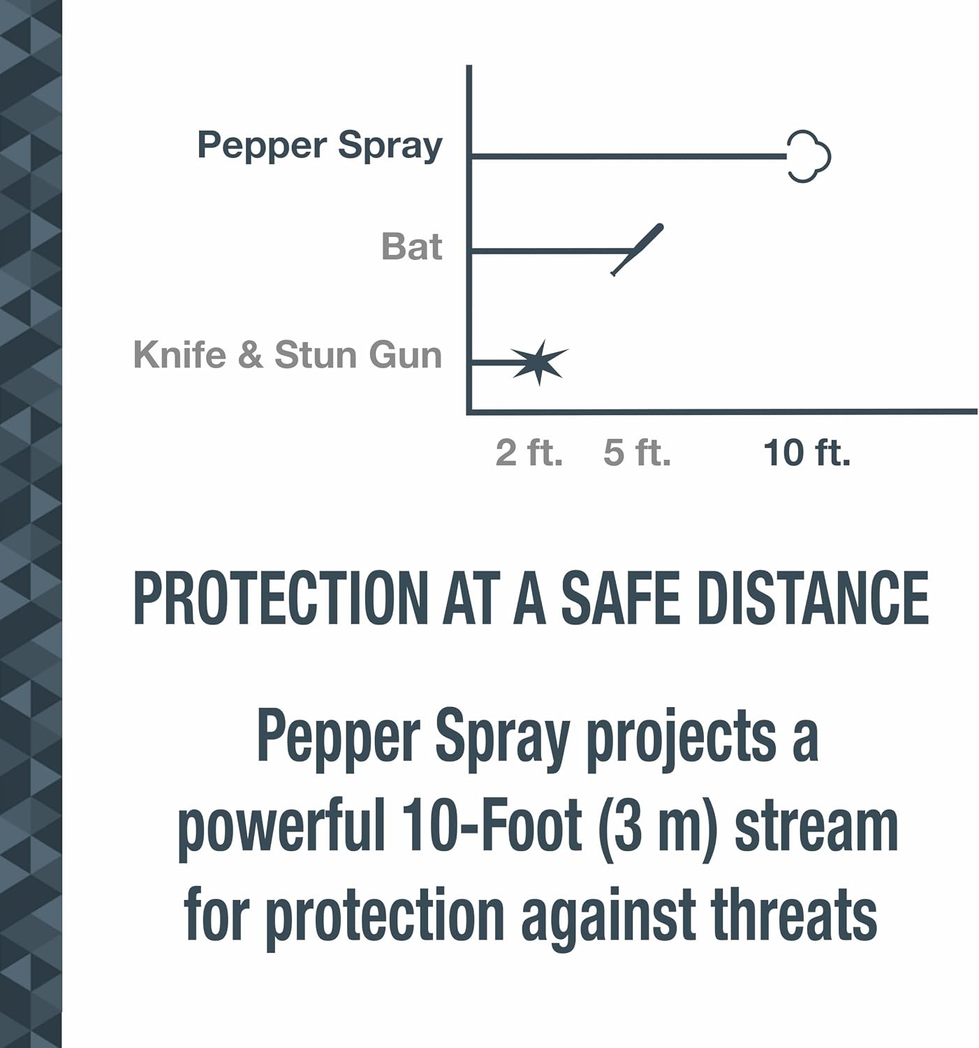 image:imageSABRE Protector Dog Spray with Key Ring 14 Bursts 12Foot 4Meter Range Humane Dog Attack Deterrent Maximum Strength Allowed By EPAGreen